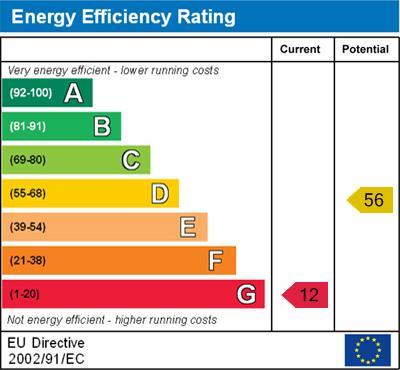 energy rating