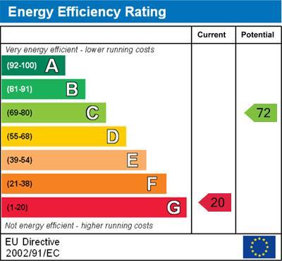 energy rating