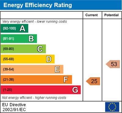 energy rating