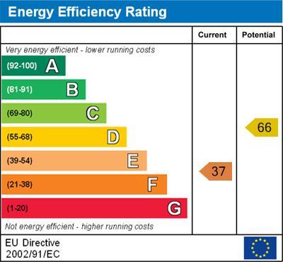energy rating