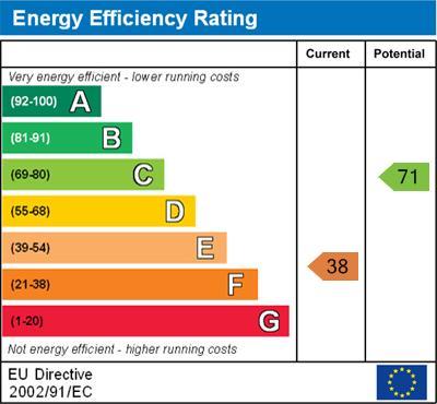 energy rating