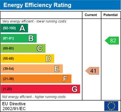 energy rating