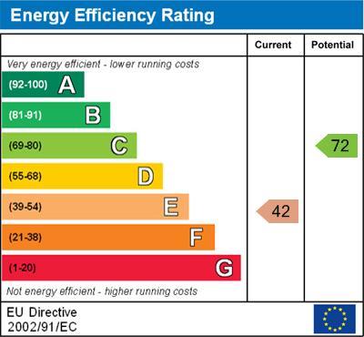 energy rating