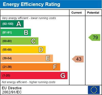 energy rating