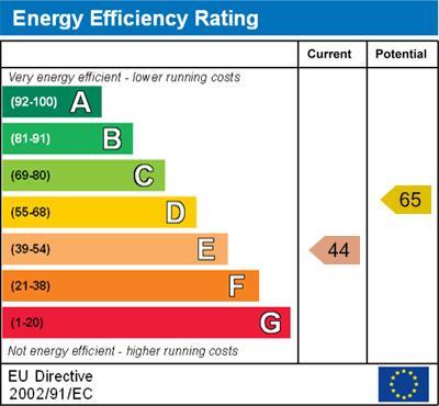 energy rating