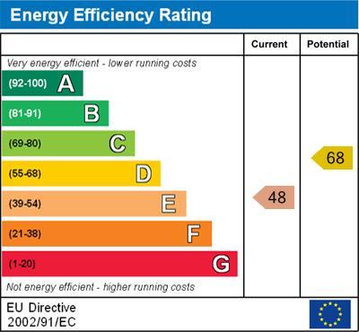 energy rating