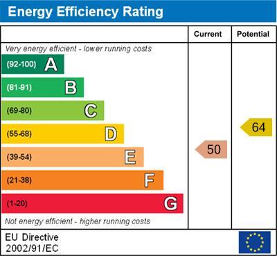 energy rating