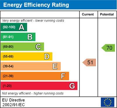 energy rating