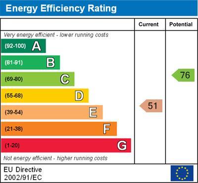 energy rating
