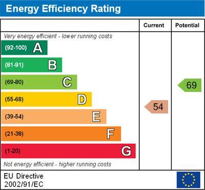 energy rating