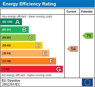 energy rating