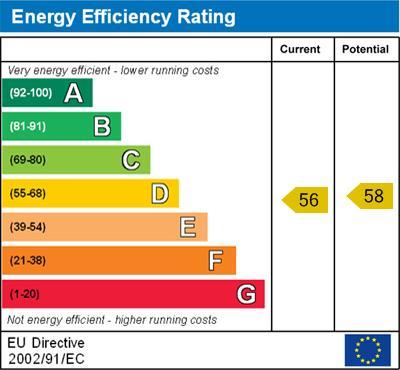 energy rating