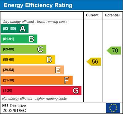 energy rating