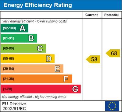 energy rating