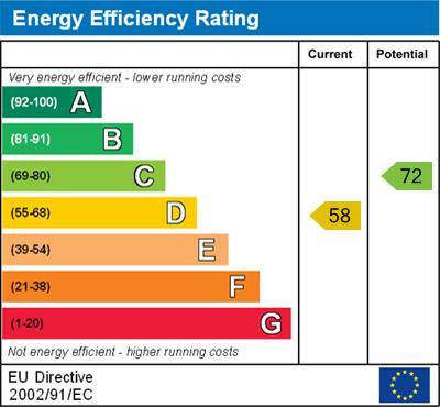 energy rating