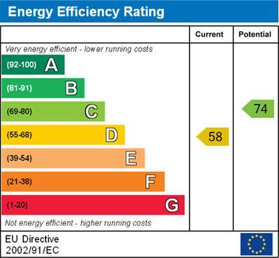 energy rating