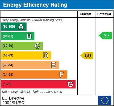 energy rating