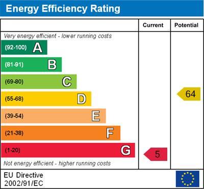 energy rating