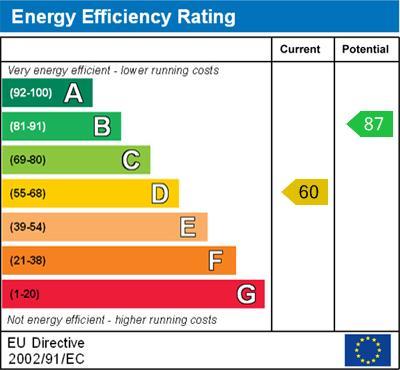 energy rating