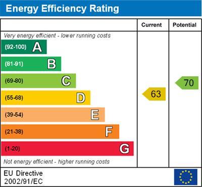energy rating