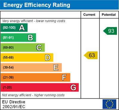 energy rating