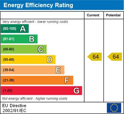 energy rating