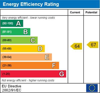 energy rating