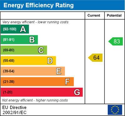 energy rating
