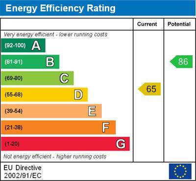 energy rating