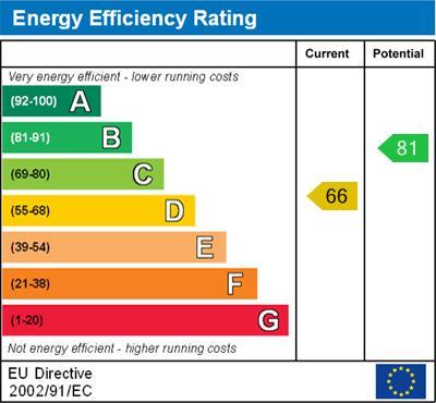 energy rating