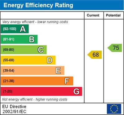 energy rating