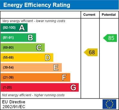 energy rating