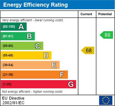 energy rating