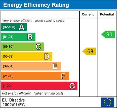 energy rating