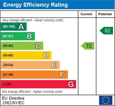 energy rating