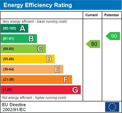 energy rating