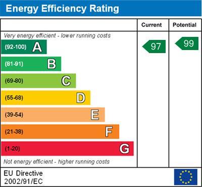 energy rating